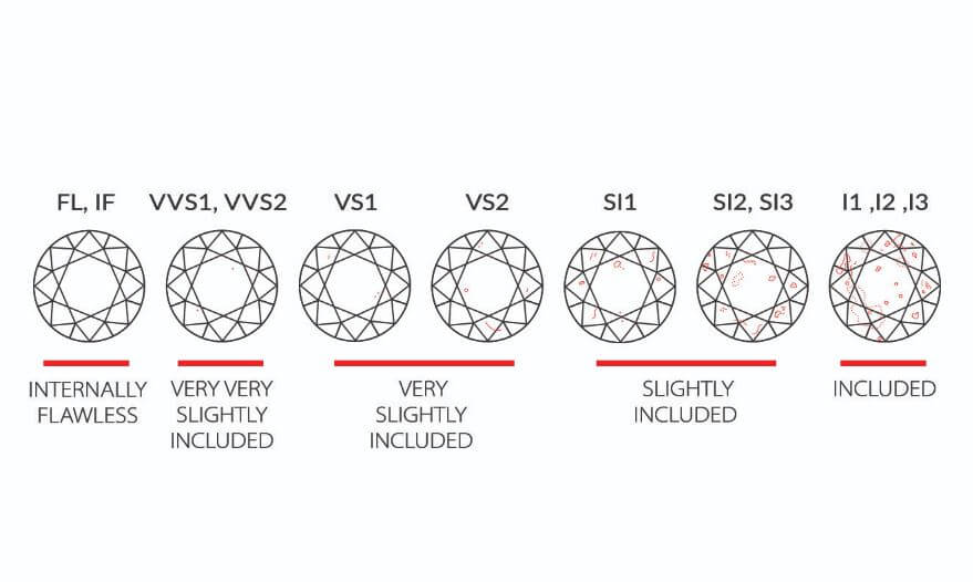 diamond clarity