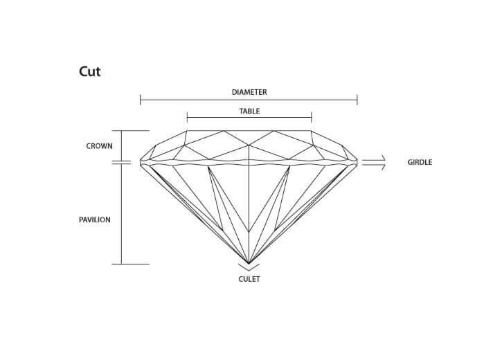 diamond cut